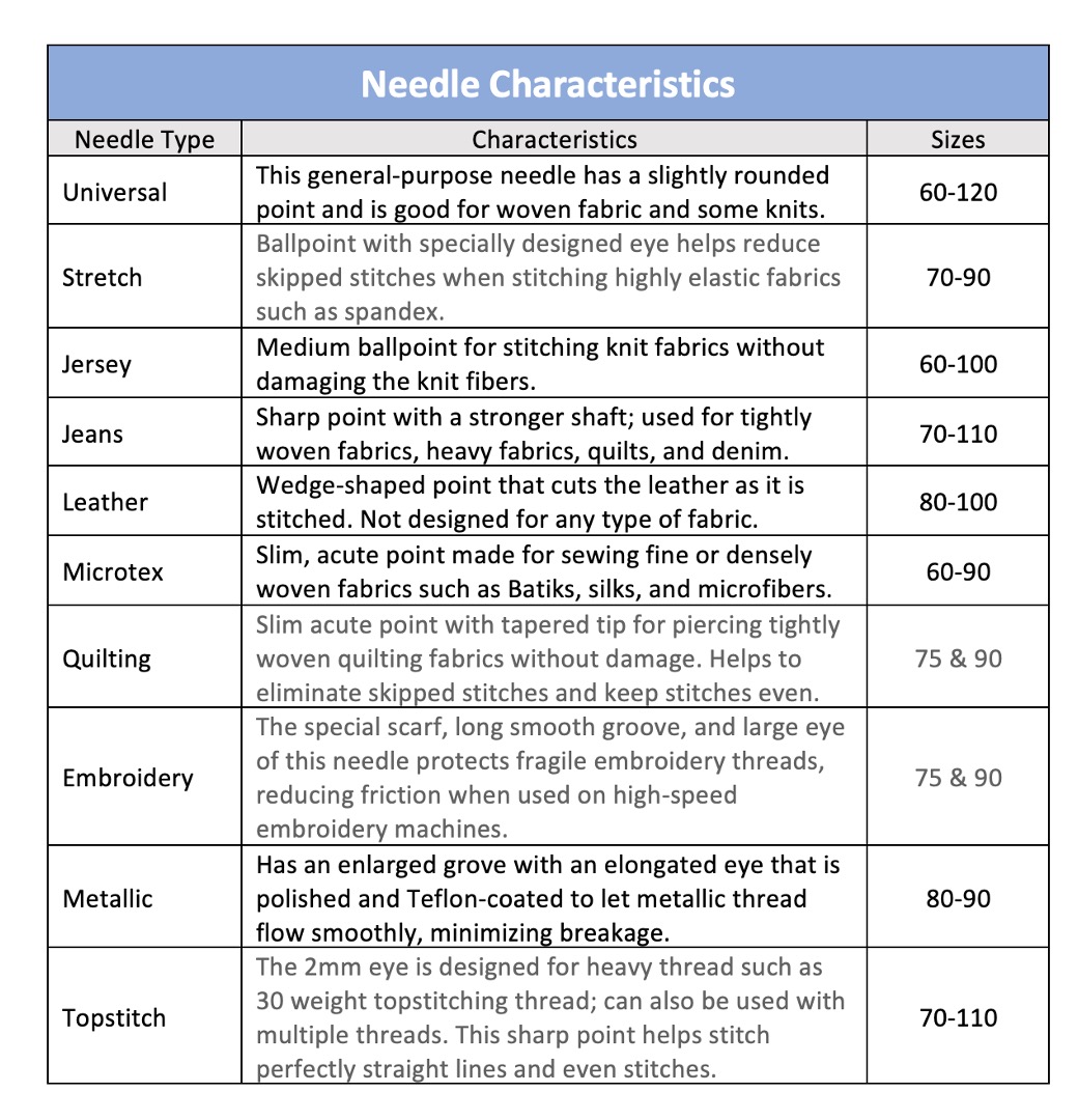 needle chart